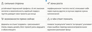сильные стороны ребенка | Самат Панов