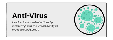 anti-virus pharmaceutical product type