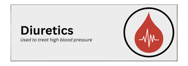 diuretics pharmaceutical product type