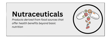 nutraceuticals pharmaceutical product type