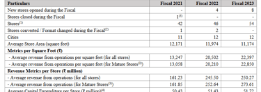 operating metrics_sai silks ipo analysis_the moat investor
