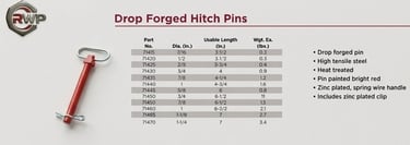 drop forged hitch pin Specifications