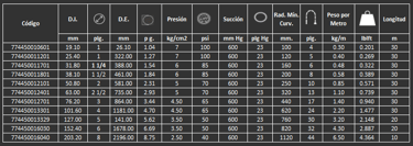 manguera para pipas master flex verde gates