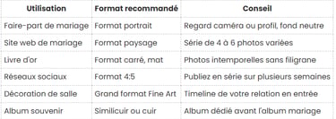 Tableau récapitulatif des conseils pour séance engagement selon le format d'utilisation choisi.