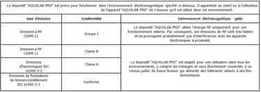 TABLEAU 2 - GUIDE ET DÉCLARATION DU FABRICANT - IMMUNITÉ ÉLECTROMAGNÉTIQUE jet dentaire Aquolab Pro hygiene-precision
