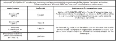 tableau guide et declaration du fabricant jet dentaire ozone Aquolab hygiene-precision