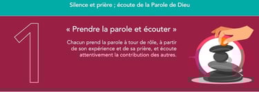 Première étape de la Conversation dans l'Esprit : Prendre la parole et écouter