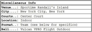MLP New York City | Orlando Squeeze | Miscellaneous Information