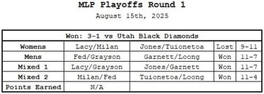 MLP Playoffs Rnd 1 San Diego | Orlando Squeeze Match Results