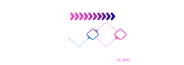 Demand Forecasting