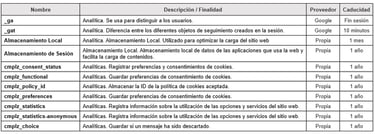 cuadro tipos de cookies y finalidad