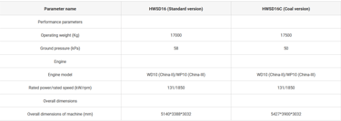 a brand new HWSD16 Bulldozer specification is shown in this image
