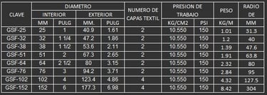 MANGUERA GASOFLEX S PARA DERIVADOS DEL PETROLEO