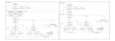 blurred out extended user flows
