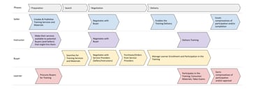 core user flows