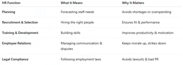 IB Business Management Human Resource Management Table 