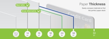 Paper thickness comparison chart showing multiple cardstock weights in a line diagram