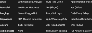 Withings vs wearables comparison table