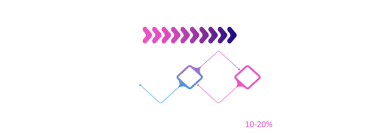 Contracts analytics