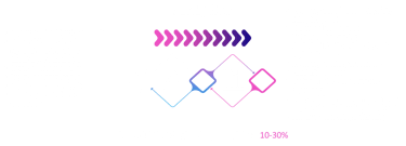 Inventory analytics