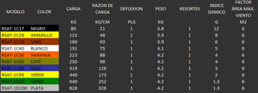 Soporte anti vibratorio RSAT-1C Manauta