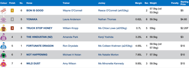 Race 1 Results