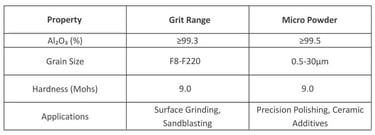 Product parameter photos