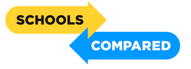 Schools Compare informatie website