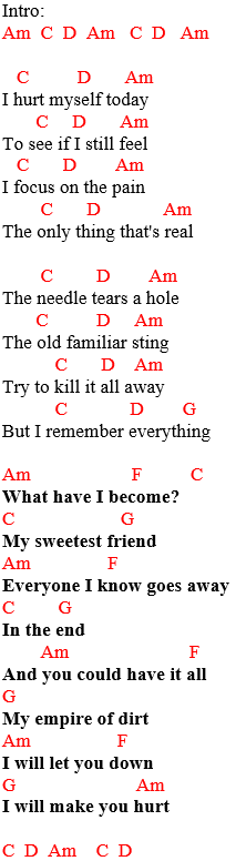 Johnny Cash hurt lyrics and chords 1