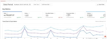 case study about the GMV sales within one month