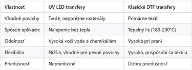 UV LED transfery vs klasické DTF transfery