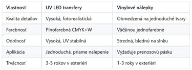 UV LED transfery vs. vinylové nálepky
