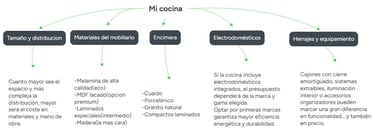 Cocina a medida moderna instalada en Granada