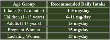 Vit E daily requirement