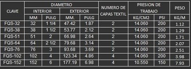 MANGUERA FORTAQUIM S PARA QUIMICOS 