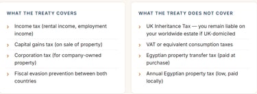 property investment