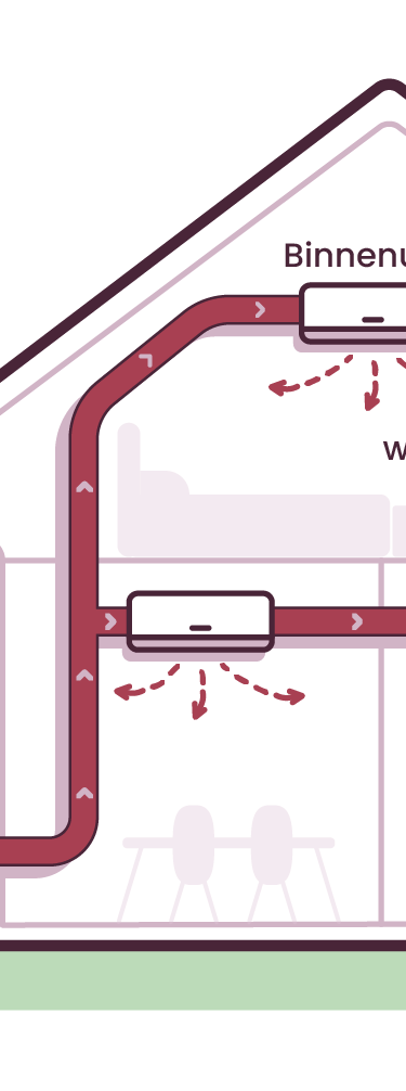 Installatie warmtepomp Sassenheim