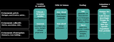 Offre de prestations Evanments