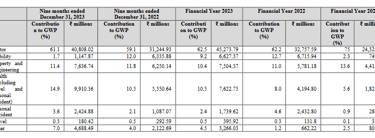 product mix_go digit business analysis