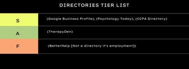 Directories tier list , S,A,F