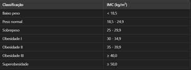 tabela de classificação IMC