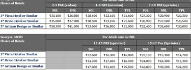 georgia 4n5d rates