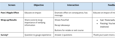 Course storyboard table part 2