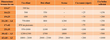 preturi icoane pictate