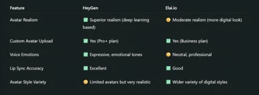 Avatar Quality & Voice Options