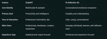 Core Functionality and Design Goals