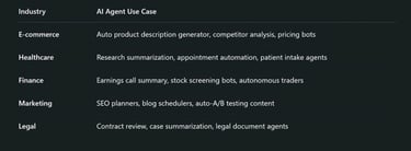 Enterprise & Commercial Use Cases