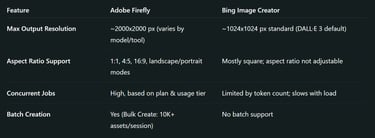 Rendering & Post-Processing Capabilities
