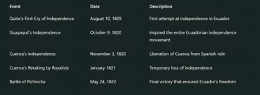 Key Dates to Remember