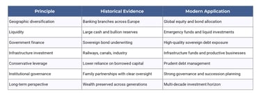 Key Takeaways